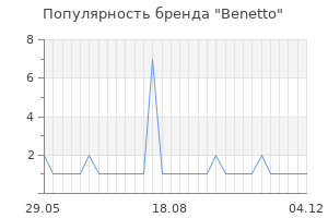 Популярность бренда benetto