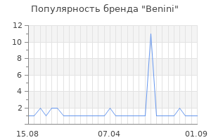 Популярность бренда benini