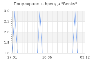 Популярность бренда Benks