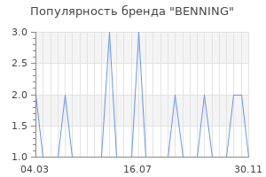 Популярность бренда benning