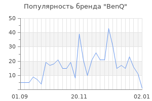 Популярность бренда benq