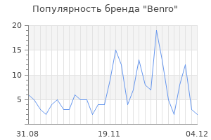 Популярность бренда benro