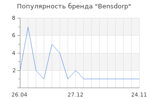Популярность бренда Bensdorp