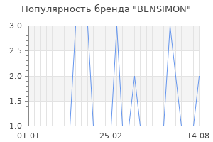 Популярность бренда bensimon