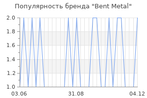 Популярность бренда bent metal