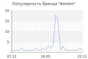 Популярность бренда benten