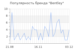 Популярность бренда bentley
