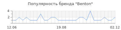 Популярность benton
