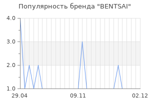Популярность бренда BENTSAI