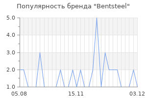 Популярность бренда Bentsteel