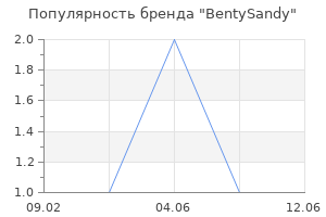 Популярность бренда BentySandy
