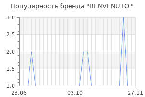 Популярность бренда benvenuto