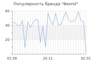 Популярность бренда beorol