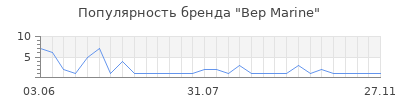 Популярность bep marine