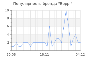 Популярность бренда beppi