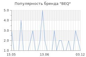 Популярность бренда beq