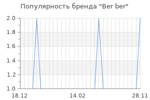 Популярность бренда ber ber