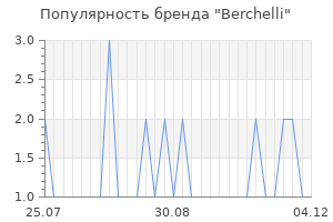 Популярность бренда Berchelli