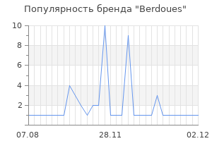 Популярность бренда berdoues