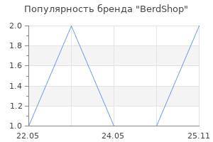 Популярность бренда BerdShop