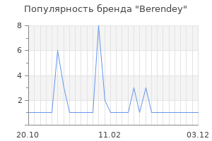 Популярность бренда berendey