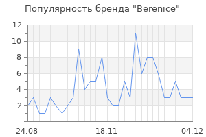Популярность бренда berenice