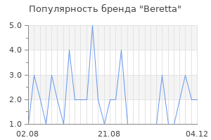 Популярность бренда beretta
