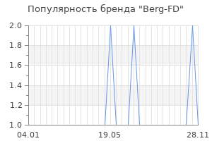 Популярность бренда Berg-FD