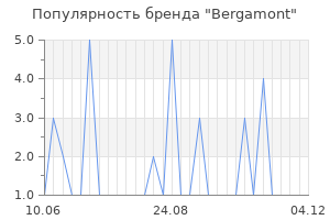 Популярность бренда bergamont