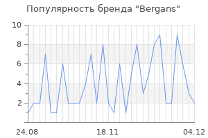 Популярность бренда bergans