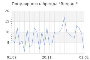 Популярность бренда bergauf
