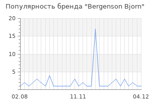 Популярность бренда Bergenson Bjorn