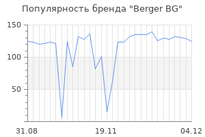 Популярность бренда Berger BG