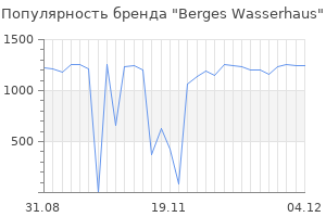 Популярность бренда berges wasserhaus