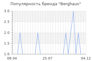 Популярность бренда berghaus