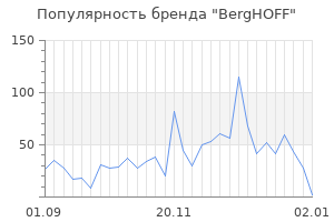 Популярность бренда berghoff