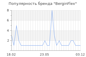 Популярность бренда BerginFlex
