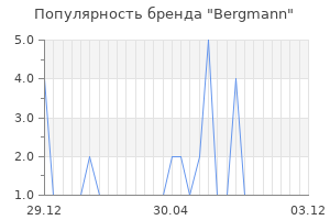 Популярность бренда bergmann