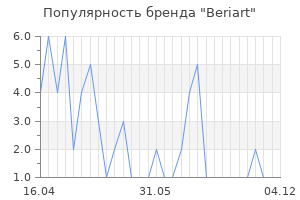 Популярность бренда Beriart