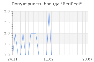 Популярность бренда beribegi