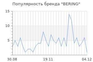 Популярность бренда bering