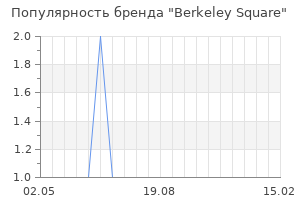 Популярность бренда Berkeley Square