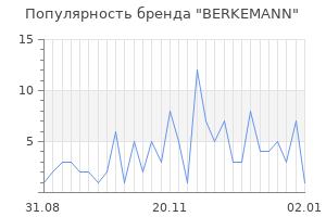 Популярность бренда berkemann
