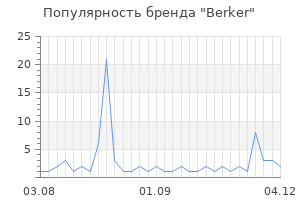 Популярность бренда berker