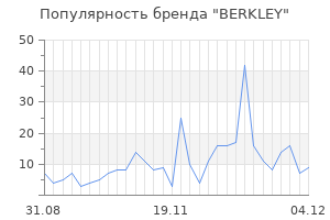 Популярность бренда berkley