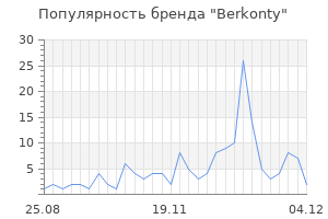 Популярность бренда berkonty