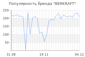 Популярность бренда berkraft