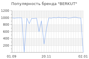 Популярность бренда berkut