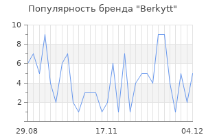 Популярность бренда berkytt