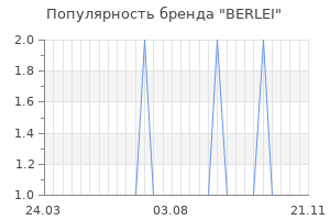 Популярность бренда berlei
